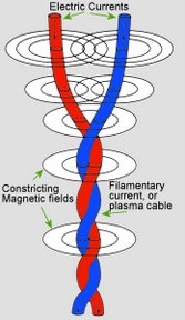 Birkeland-Current-pair-twisted.jpg