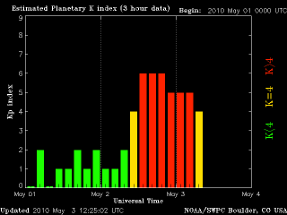 noaa_kp_3d_half.gif