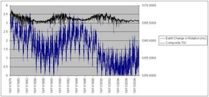 Rotation vs TSI small.JPG