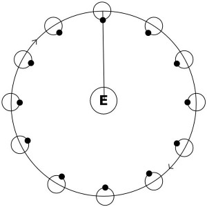 moon round earth 1.jpg