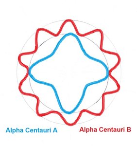 Alpha Centauri AB Stellar Cycles