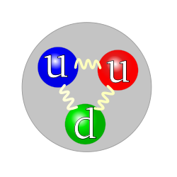 250px-Quark_structure_proton.svg.png