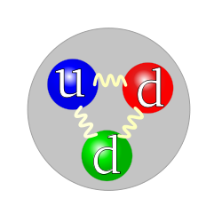 250px-Quark_structure_neutron.svg.png