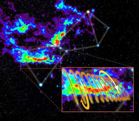 "Magnetic slinky" in Orion