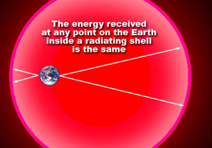 Radient shell