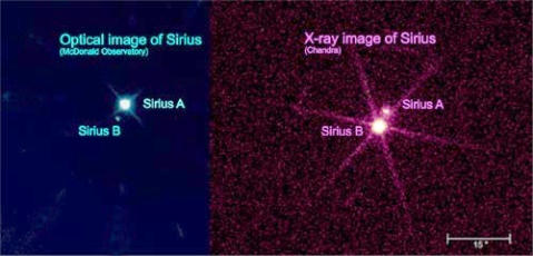Sirius A and B
