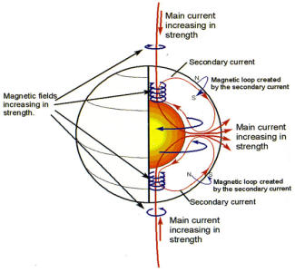 Solar "transformer"
