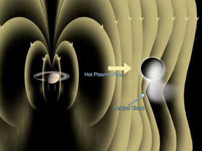 Saturn's magnetic field
