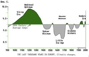 HH Lamb - Earth temperatures from IPCC 1990