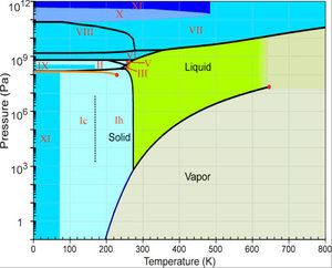 water phase diagram.jpg