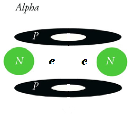 Alpha particle