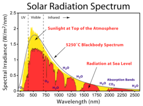 Solar Spectrum (lowres)
