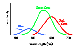 Photopic curve (lowres)