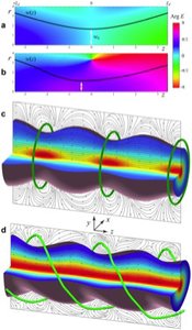 optical knot