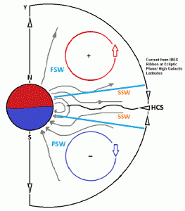 Alfven Circuit A.gif