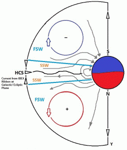 Alfven Circuit C.gif