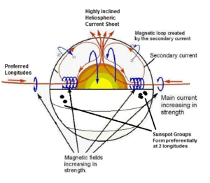 Solar Maximum