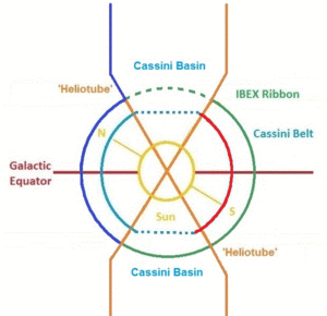 Solar Minimum with PC colours as in Zharkova et al paper