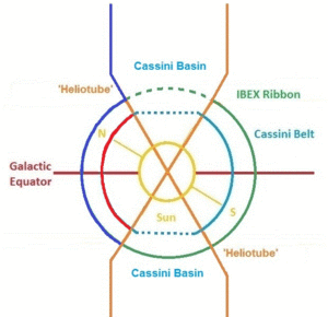 Solar Maximum with PC colours as in Zharkova et al paper