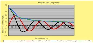 Figure 2 from Don Scott